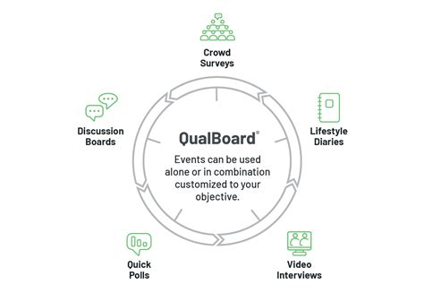 how does a qualboard work.